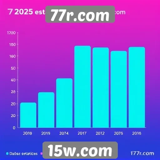 Estatísticas de acesso ao 77r.com em 2025
